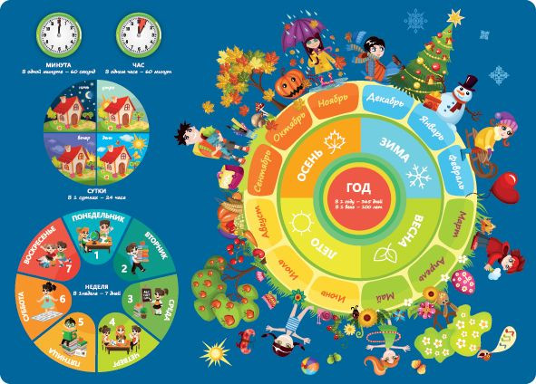 Накладка на стол Silwerhof 671621 Времена года 330х460мм пластик