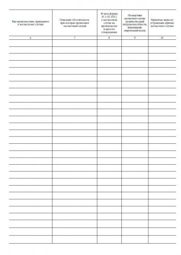 Журнал регистрации несчастных случаев на производстве 24лист.